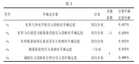 測(cè)力杠桿校準(zhǔn)拉力試驗(yàn)機(jī)測(cè)量誤差分析