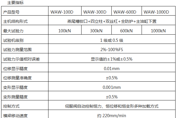 1000KN/100噸萬能材料試驗機