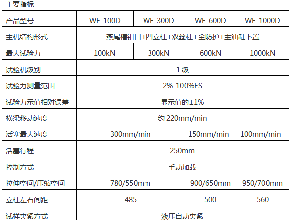 奶粉罐徑向軸向壓力試驗機