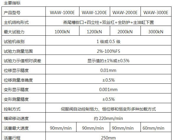 WAW微機(jī)伺服液壓萬能試驗機(jī)