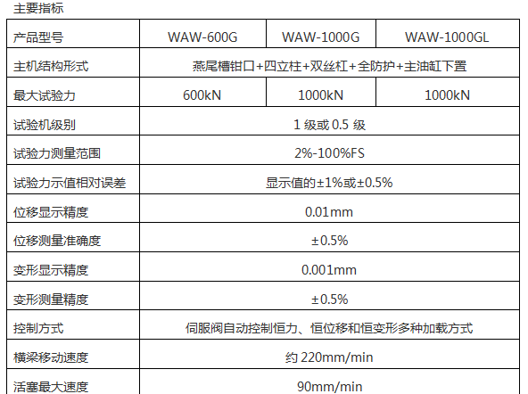 微機(jī)靜載錨固試驗(yàn)機(jī)