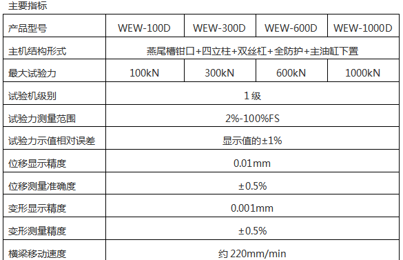 WEW-100B-300B微機(jī)屏顯液壓萬(wàn)能試驗(yàn)機(jī)