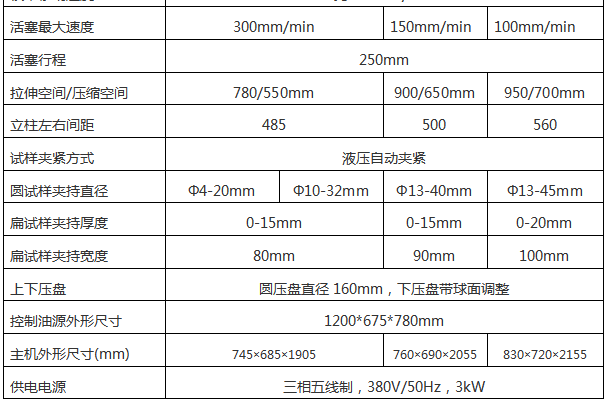 WAW-600D(B、C)/60噸/600 Kn微機控制電液伺服液壓萬能試驗機